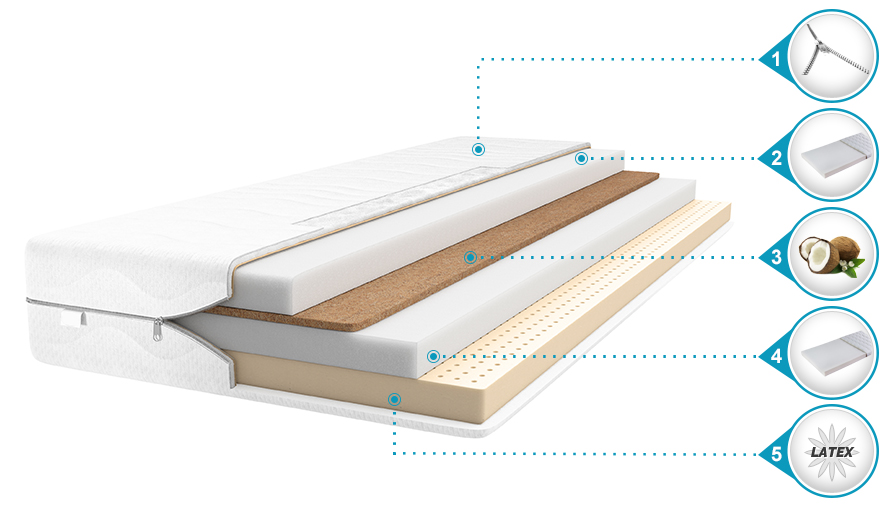 matrac sadira zloženie